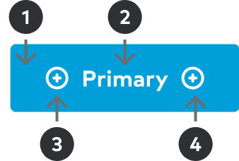 Anatomy of the button component