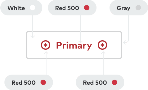 Color specifications for caution button