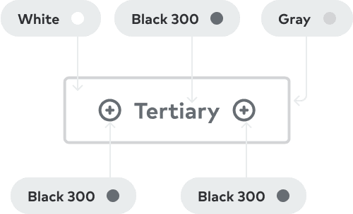 Color specifications for tertiary button
