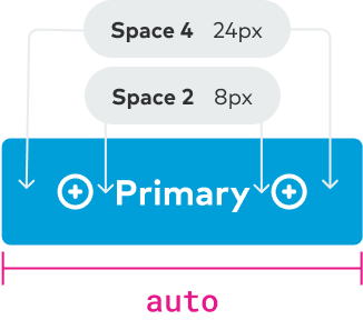 Spacing specifications for large button with auto width