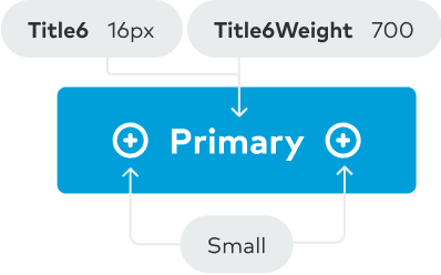 Sizing specifications for button